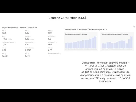 Centene Corporation (CNC) Ожидается, что общая выручка составит от 114,1 до 116,1