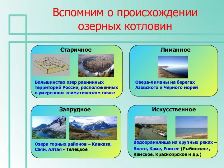 Вспомним о происхождении озерных котловин Запрудное Озера горных районов – Кавказа, Саян,