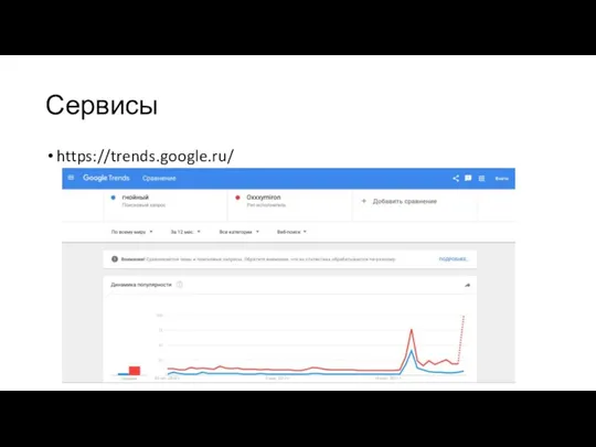 Сервисы https://trends.google.ru/