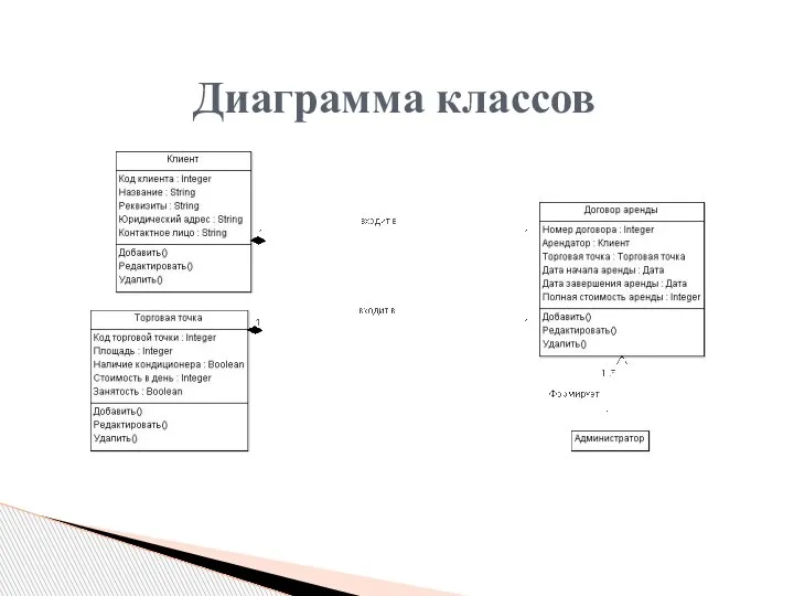 Диаграмма классов