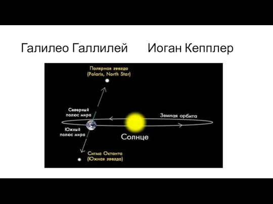 Галилео Галлилей Иоган Кепплер