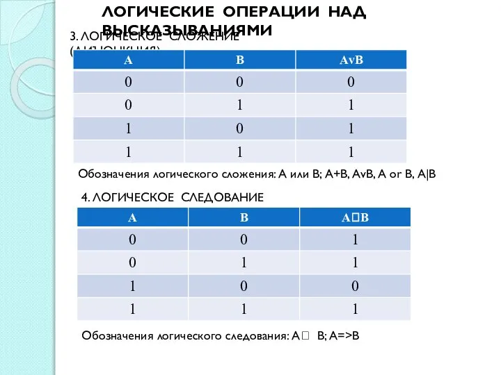 ЛОГИЧЕСКИЕ ОПЕРАЦИИ НАД ВЫСКАЗЫВАНИЯМИ 3. ЛОГИЧЕСКОЕ СЛОЖЕНИЕ(ДИЪЮНКЦИЯ) Обозначения логического сложения: А или