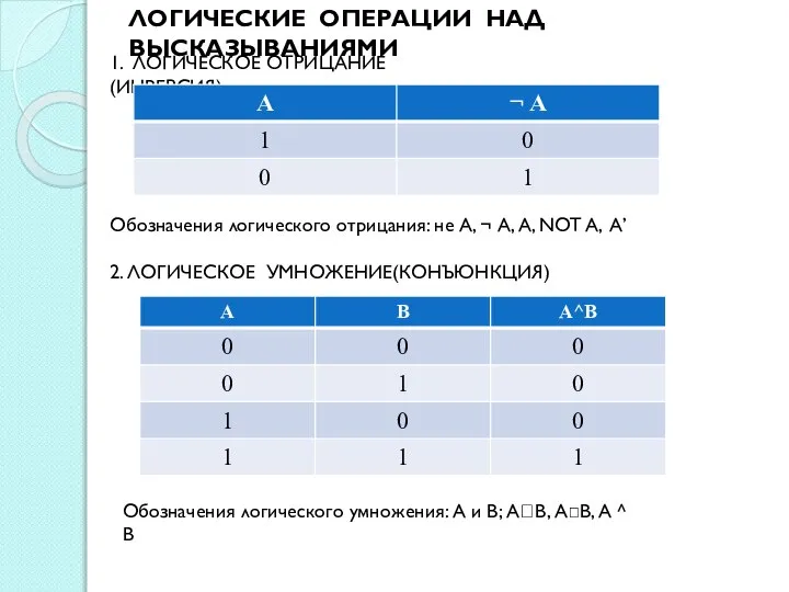 ЛОГИЧЕСКИЕ ОПЕРАЦИИ НАД ВЫСКАЗЫВАНИЯМИ 1. ЛОГИЧЕСКОЕ ОТРИЦАНИЕ(ИНВЕРСИЯ) Обозначения логического отрицания: не А,