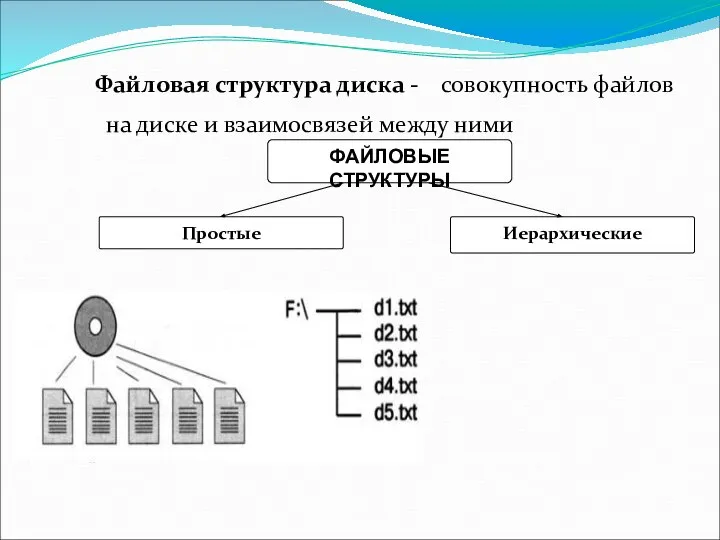 Файловая структура диска - совокупность файлов на диске и взаимосвязей между ними Простые Иерархические