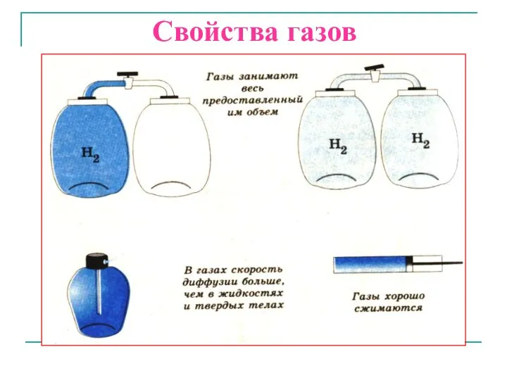 Свойства газов