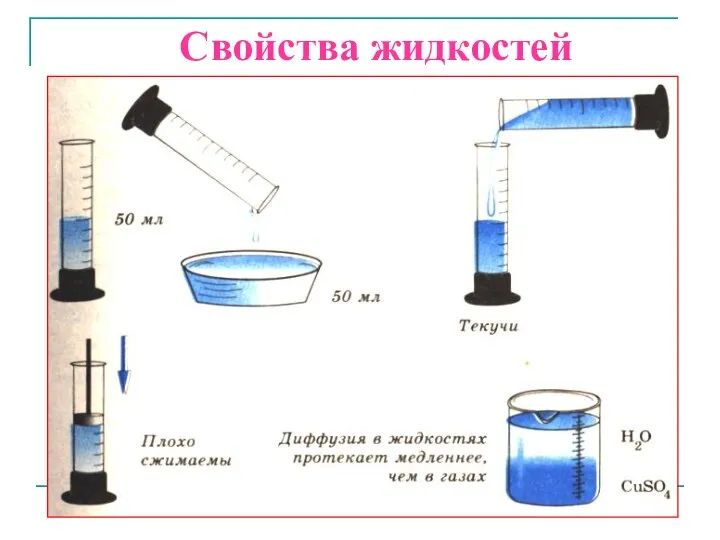 Свойства жидкостей