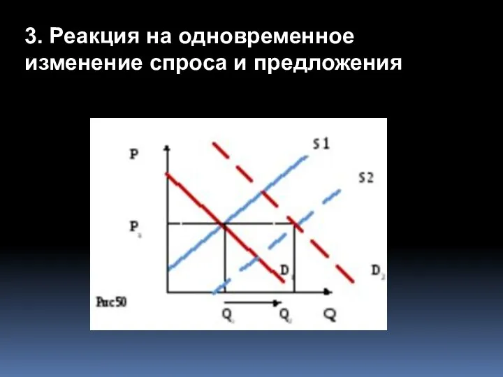 3. Реакция на одновременное изменение спроса и предложения