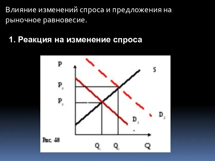 Влияние изменений спроса и предложения на рыночное равновесие. 1. Реакция на изменение спроса