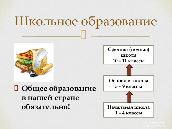 Общее образование в нашей стране обязательно! Школьное образование Начальная школа 1 –