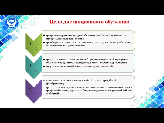 Цели дистанционного обучения: 1 2 3 4 5 6