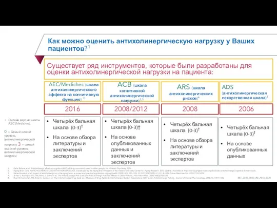 Как можно оценить антихолинергическую нагрузку у Ваших пациентов?1 Delia Bishara et al.