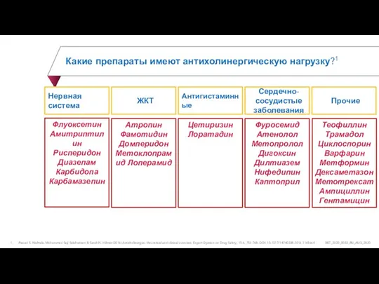 Какие препараты имеют антихолинергическую нагрузку?1 Prasad S. Nishtala, Mohammed Saji Salahudeen &