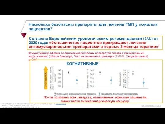 Насколько безопасны препараты для лечения ГМП у пожилых пациентов?1 1. F.C.Burkhard (Chair)