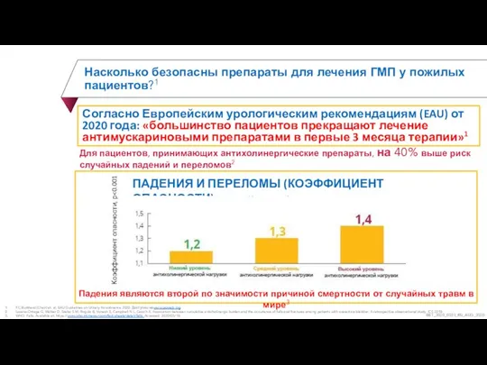 Насколько безопасны препараты для лечения ГМП у пожилых пациентов?1 F.C.Burkhard (Chair) et.