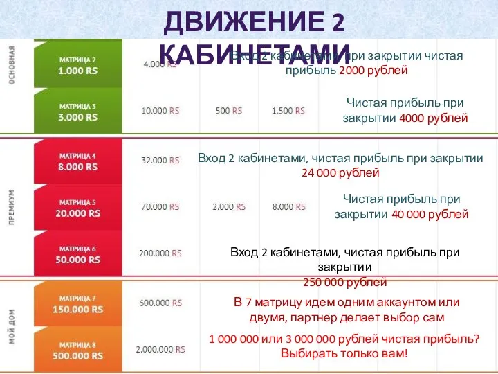 ДВИЖЕНИЕ 2 КАБИНЕТАМИ Вход 2 кабинетами, при закрытии чистая прибыль 2000 рублей