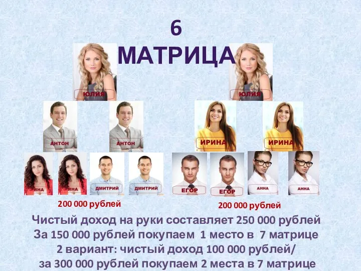 6 МАТРИЦА 200 000 рублей 200 000 рублей Чистый доход на руки