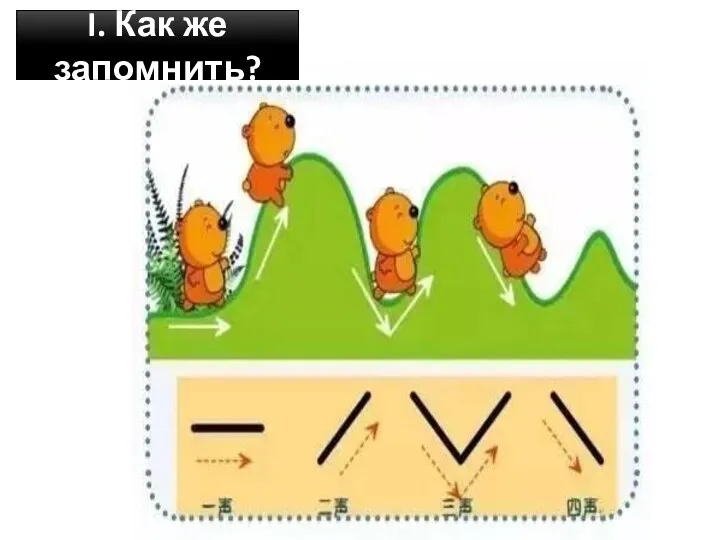 I. Как же запомнить?