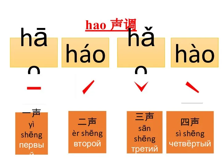 hao 声调 hāo háo hǎo hào 一声 yì shēng первый 二声 èr