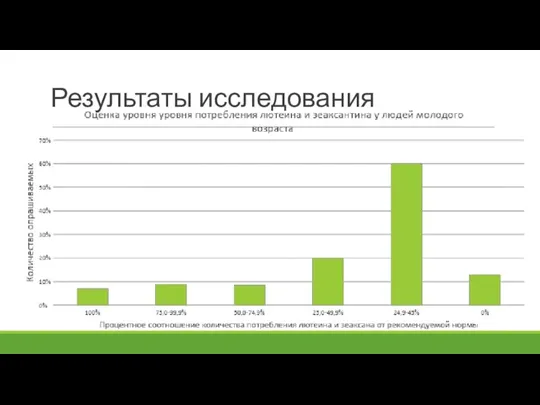 Результаты исследования