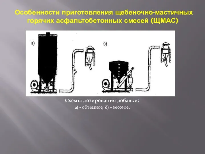 Особенности приготовления щебеночно-мастичных горячих асфальтобетонных смесей (ЩМАС) Схемы дозирования добавки: а) - объемное; б) - весовое.