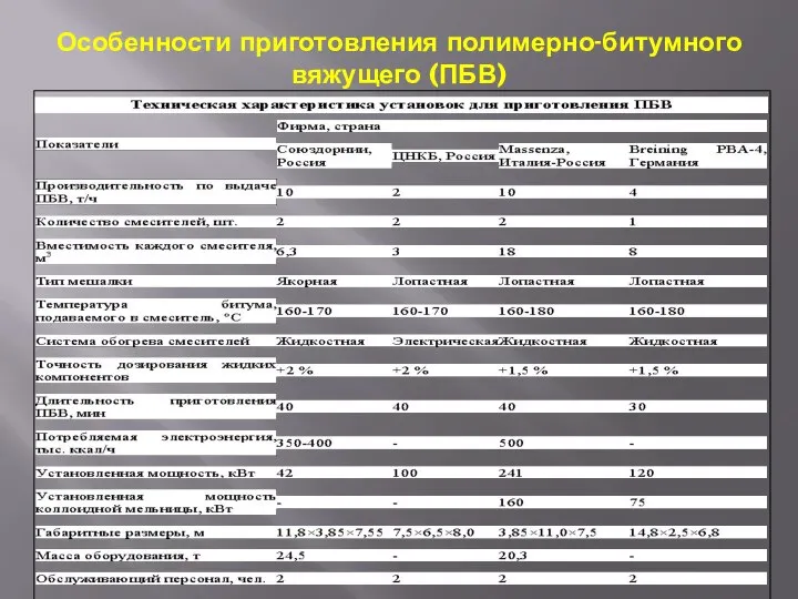 Особенности приготовления полимерно-битумного вяжущего (ПБВ)