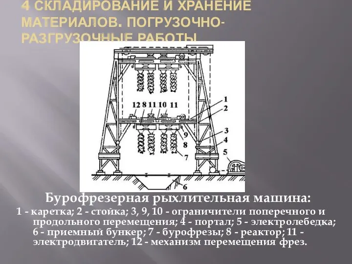 4 СКЛАДИРОВАНИЕ И ХРАНЕНИЕ МАТЕРИАЛОВ. ПОГРУЗОЧНО-РАЗГРУЗОЧНЫЕ РАБОТЫ Бурофрезерная рыхлительная машина: 1 -