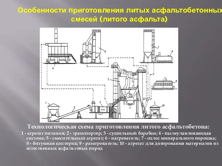 Особенности приготовления литых асфальтобетонных смесей (литого асфальта) Технологическая схема приготовления литого асфальтобетона: