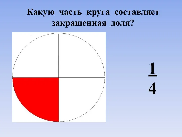 Какую часть круга составляет закрашенная доля? 1 4