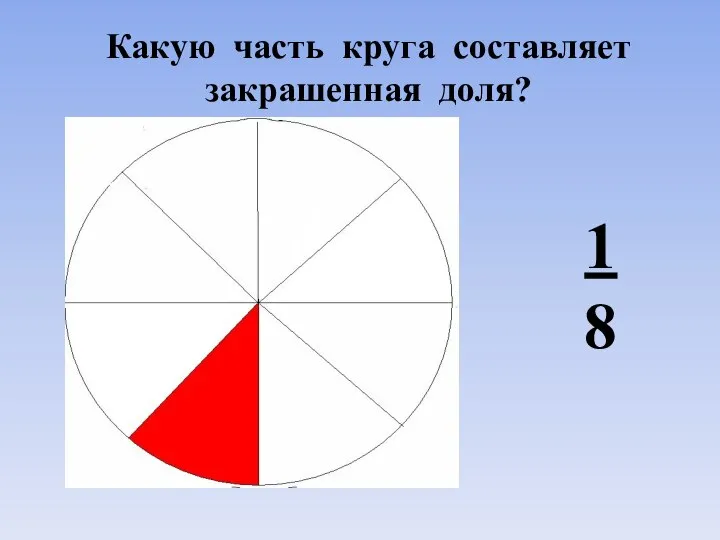Какую часть круга составляет закрашенная доля? 1 8