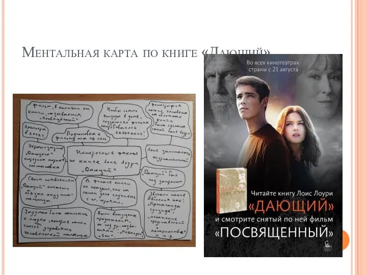 Ментальная карта по книге «Дающий»