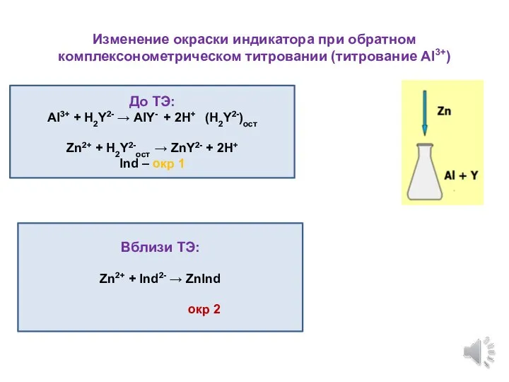 Изменение окраски индикатора при обратном комплексонометрическом титровании (титрование Al3+) До ТЭ: Al3+