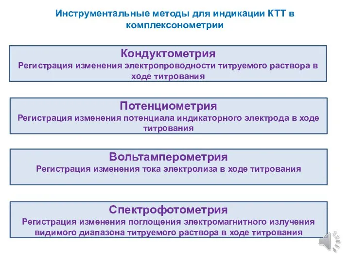 Инструментальные методы для индикации КТТ в комплексонометрии Кондуктометрия Регистрация изменения электропроводности титруемого