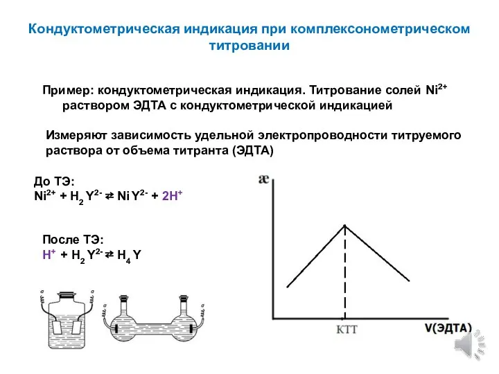 Кондуктометрическая индикация при комплексонометрическом титровании Пример: кондуктометрическая индикация. Титрование солей Ni2+ раствором