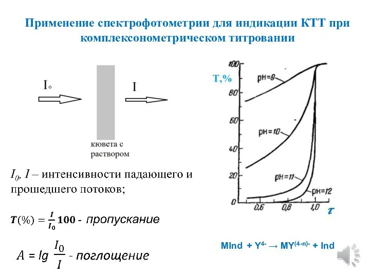 Применение спектрофотометрии для индикации КТТ при комплексонометрическом титровании MInd + Y4- → MY(4-n)- + Ind