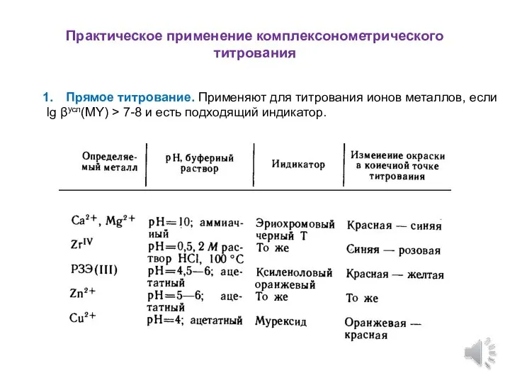 Практическое применение комплексонометрического титрования Прямое титрование. Применяют для титрования ионов металлов, если