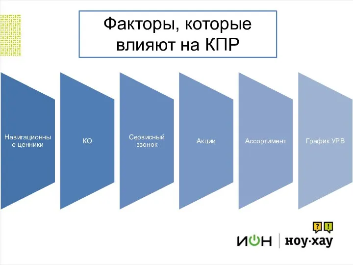 Факторы, которые влияют на КПР