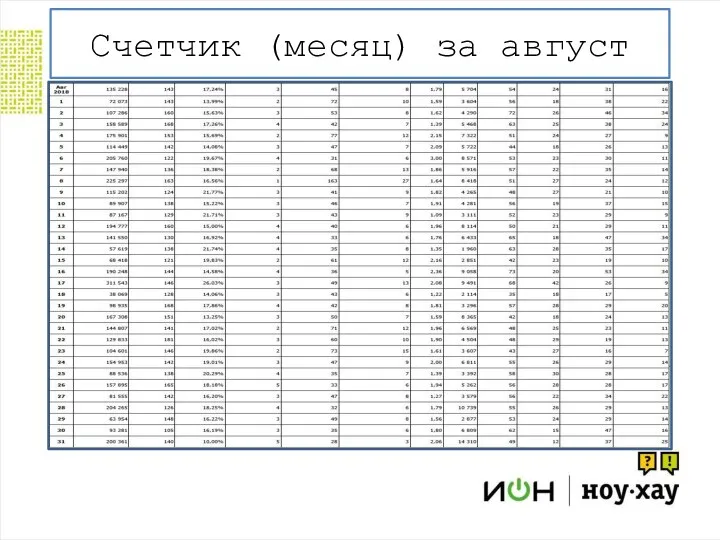 Счетчик (месяц) за август