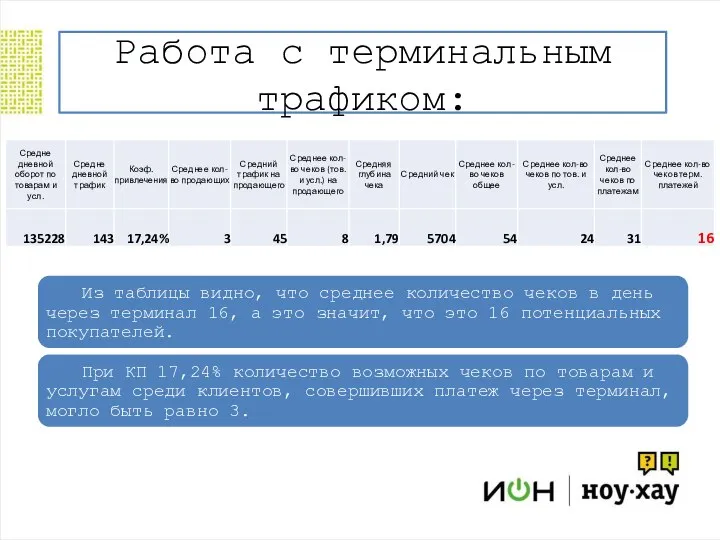 Работа с терминальным трафиком: