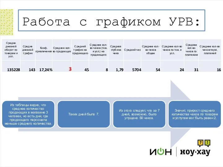 Работа с графиком УРВ: