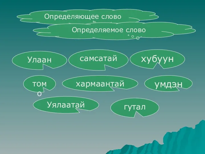 Определяющее слово Определяющее слово Определяемое слово хубуун самсатай Улаан умдэн хармаантай томо гутал Уялаатай