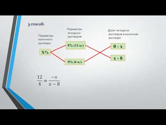 3 способ: Параметры конечного раствора Параметры исходных растворов Доли исходных растворов в конечном растворе