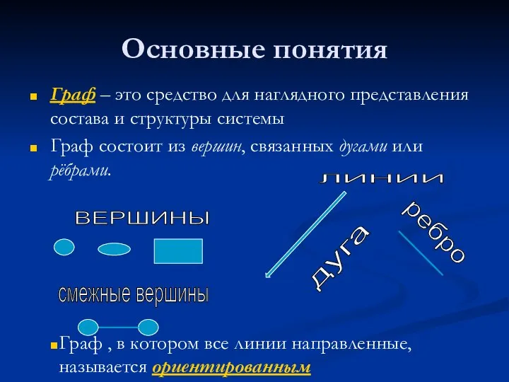 Основные понятия Граф – это средство для наглядного представления состава и структуры