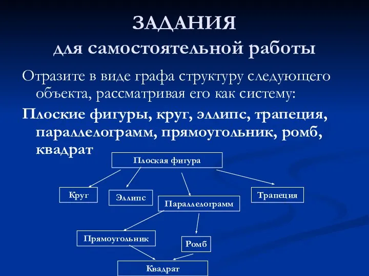 ЗАДАНИЯ для самостоятельной работы Отразите в виде графа структуру следующего объекта, рассматривая