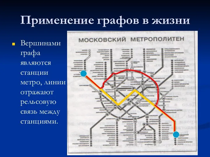 Применение графов в жизни Вершинами графа являются станции метро, линии отражают рельсовую связь между станциями.