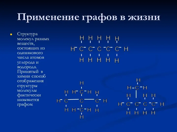 Применение графов в жизни Структура молекул разных веществ, состоящих из одинакового числа