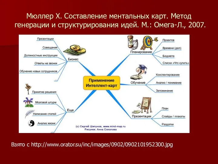 Мюллер Х. Составление ментальных карт. Метод генерации и структурирования идей. М.: Омега-Л., 2007. Взято с http://www.orator.su/inc/images/0902/0902101952300.jpg