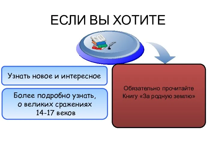 ЕСЛИ ВЫ ХОТИТЕ Более подробно узнать, о великих сражениях 14-17 веков Узнать