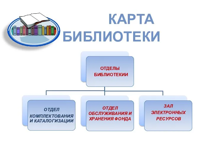 КАРТА БИБЛИОТЕКИ