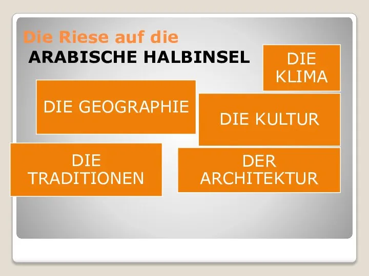 Die Riese auf die ARABISCHE HALBINSEL