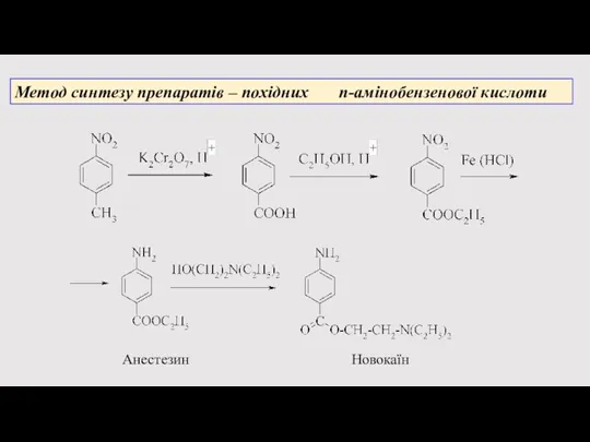 Метод синтезу препаратів – похідних п-амінобензенової кислоти Анестезин Новокаїн